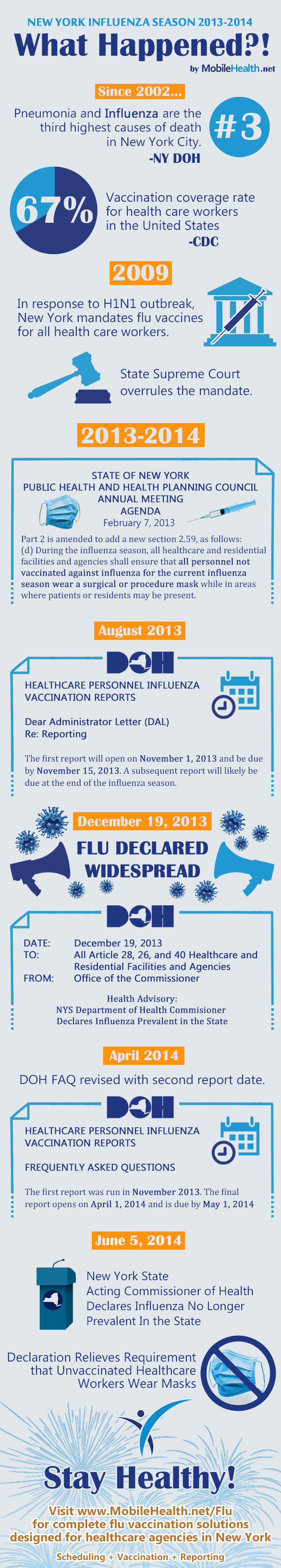 Flu Infographic DOH