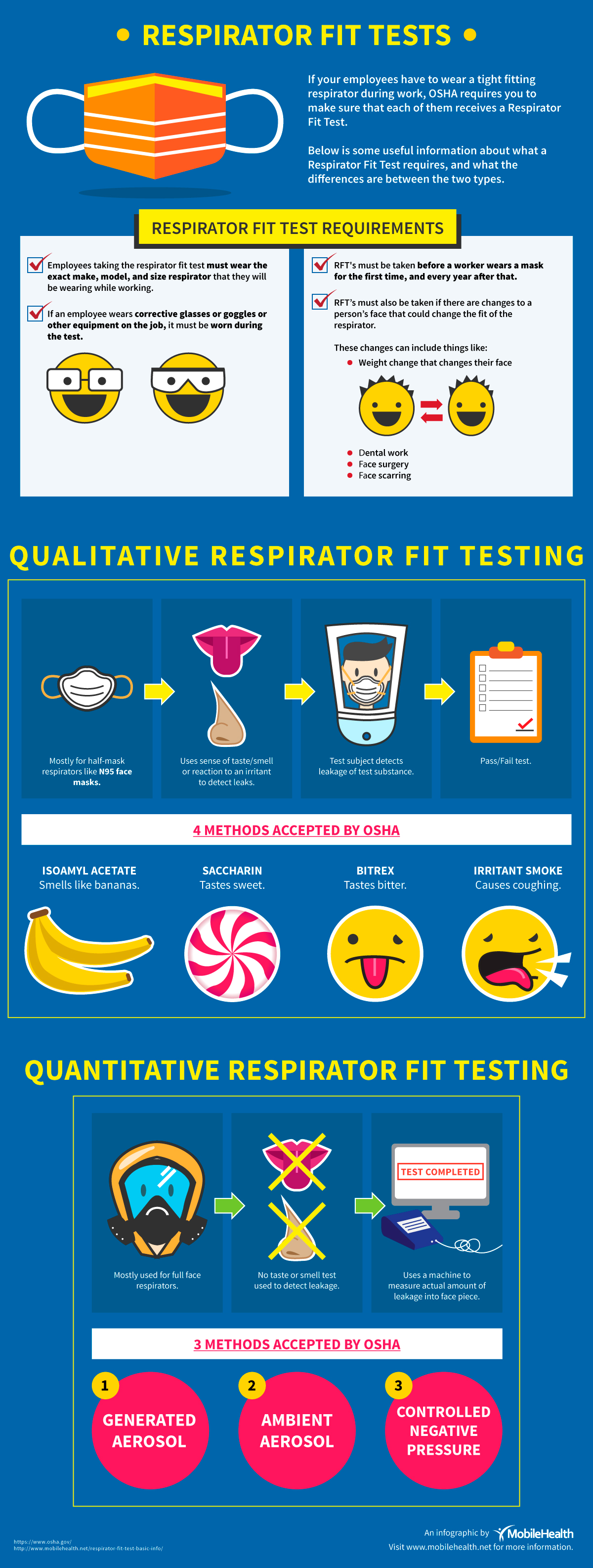 Respirator-Fit-Test-RFT-V2-forweb