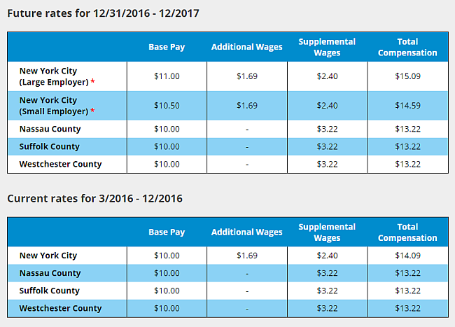 2017-wage-parity-update