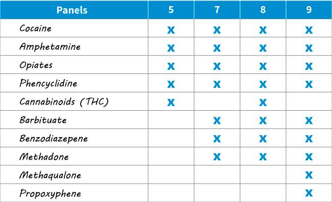 drug-test-panels